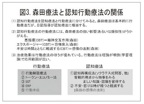 療法 やり方 森田 森田療法