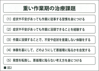 図2　重作業の課題