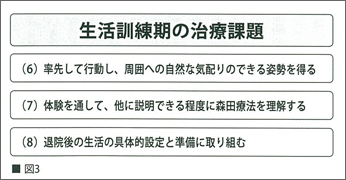 図3　生活訓練期の課題