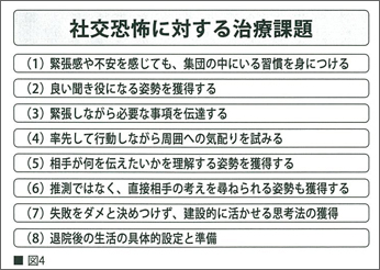 図4　社交恐怖の課題