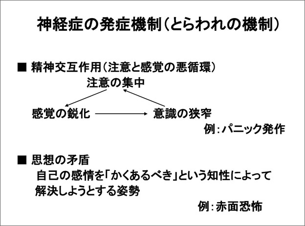 3.神経症の発症機制（とらわれの機制）図1