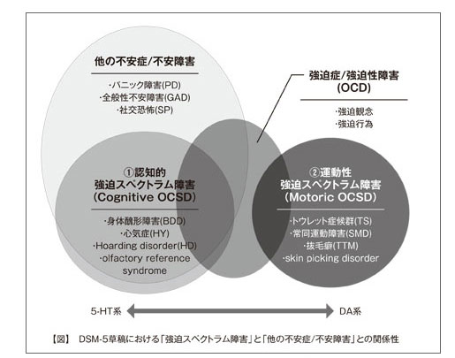 図表