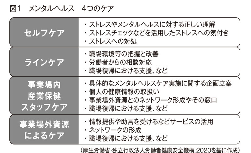 図1