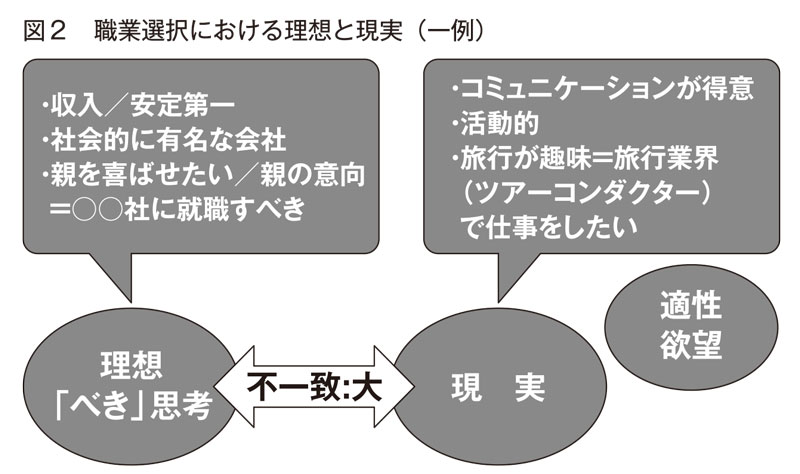 図2