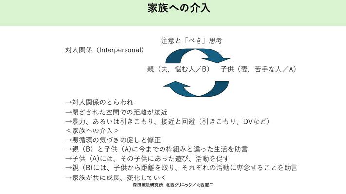 家族への介入