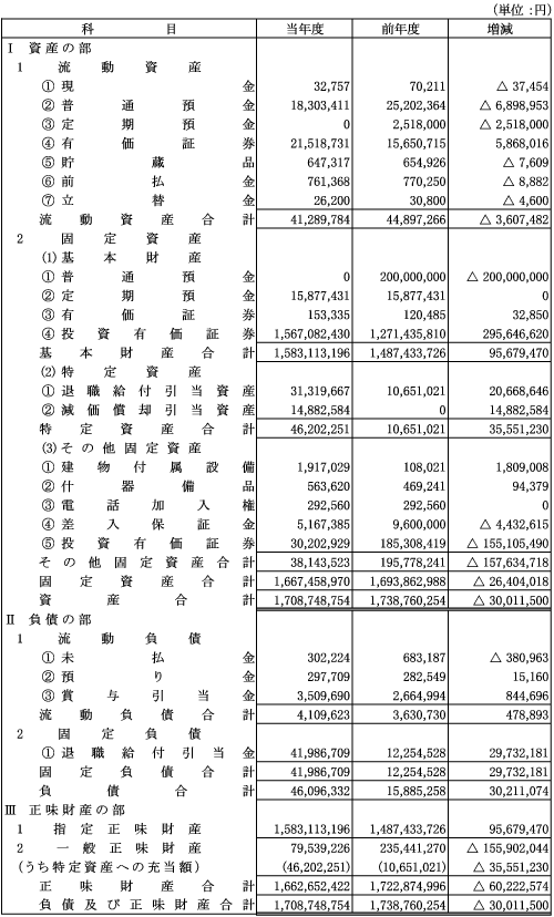 貸借対照表