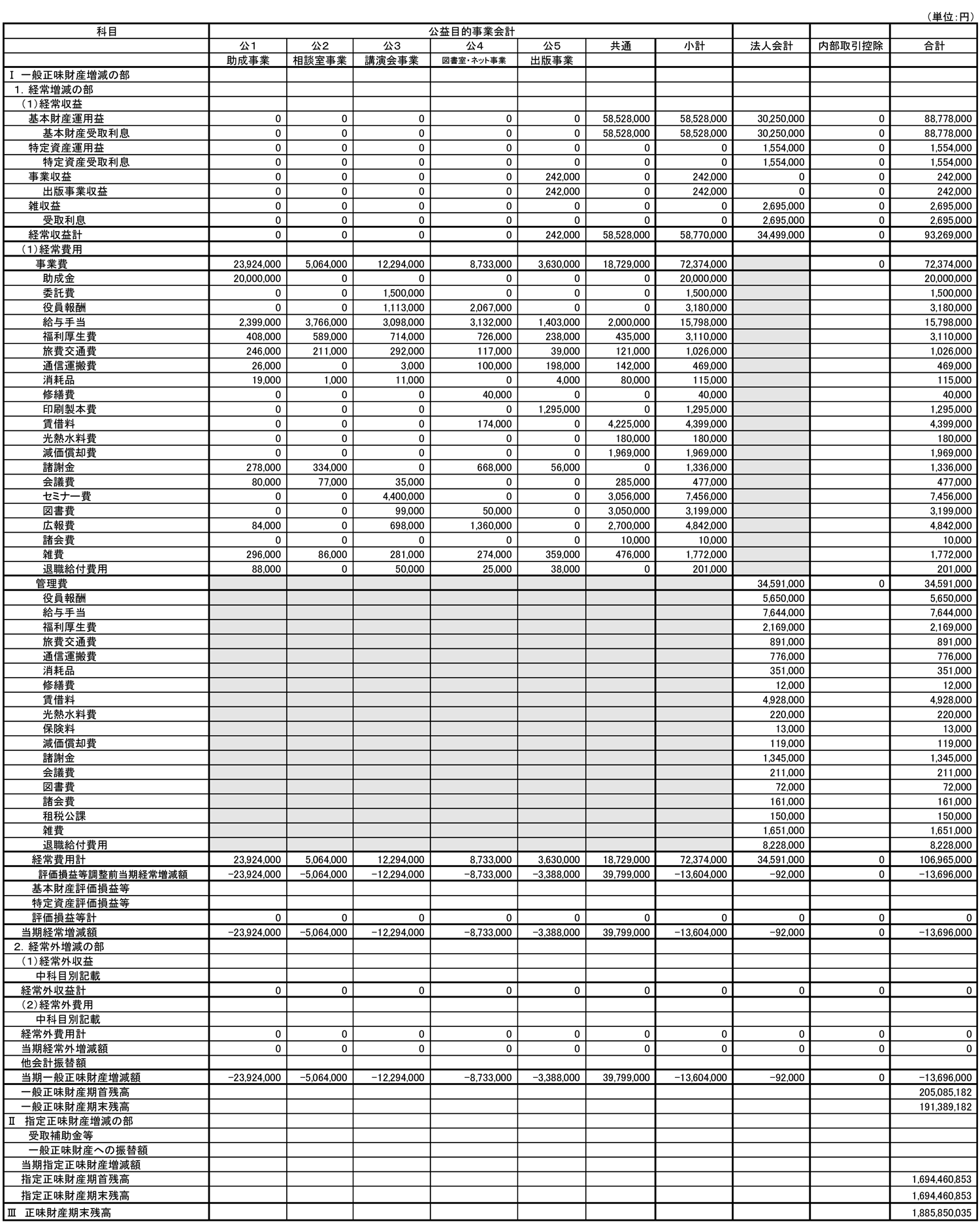 令和6年度収支予算書内訳表