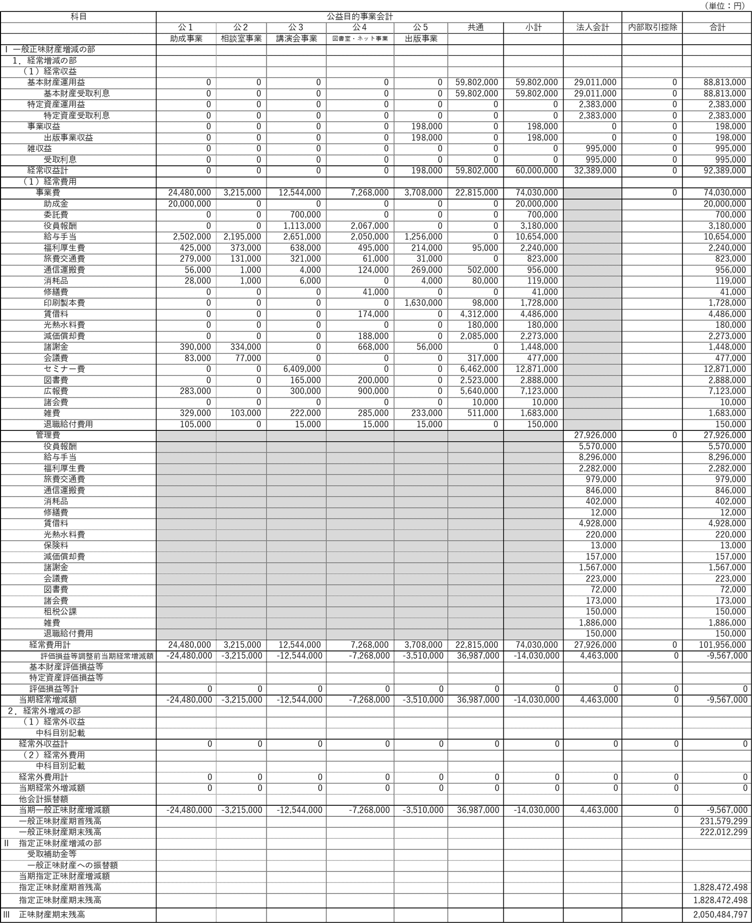 令和8年度収支予算書内訳表