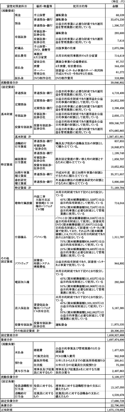 財産目録