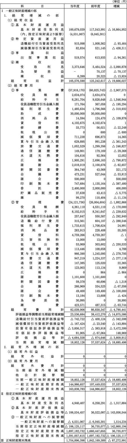 正味財産増減計算書