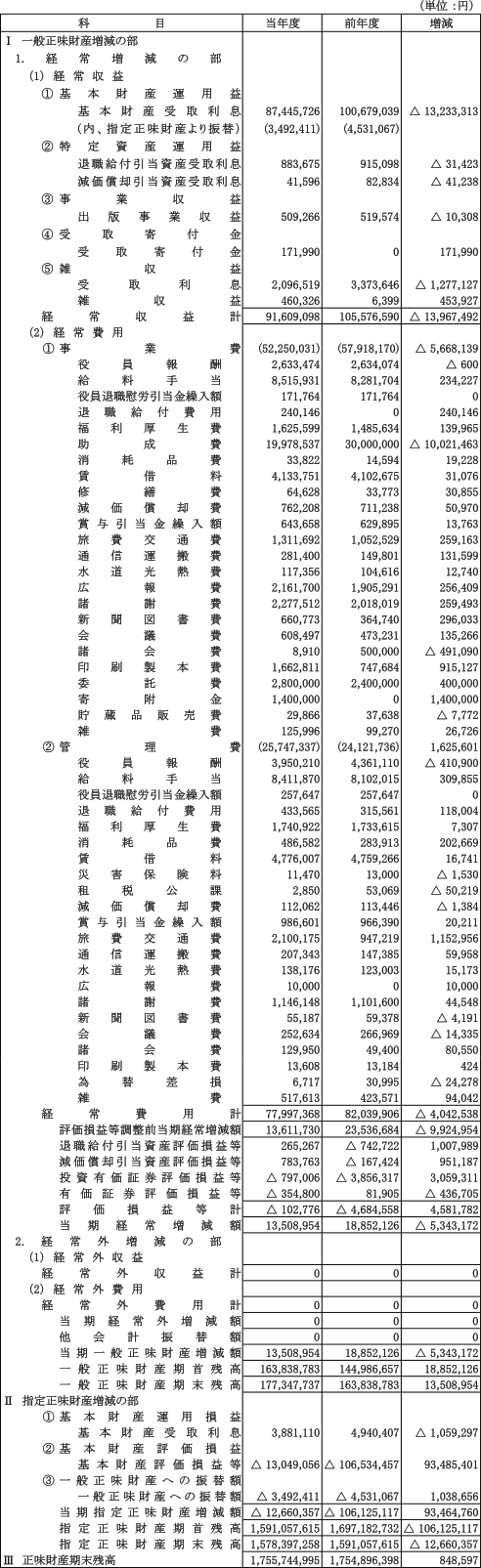 正味財産増減計算書